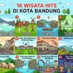 16 Tempat Wisata Bandung Terbaik dan Populer yang Wajib Dikunjungi
