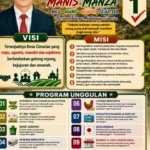 Ayat Supriatma, Calon Kades Cimarias Kec. Pamulihan, Sumedang, Jawa Barat