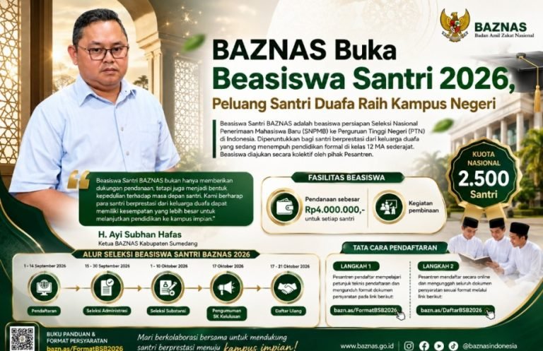 Program Beasiswa Santri BAZNAS